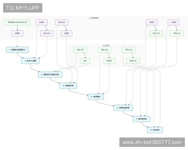 用户必看：365日博地址平台的注册流程及详细操作步骤指南