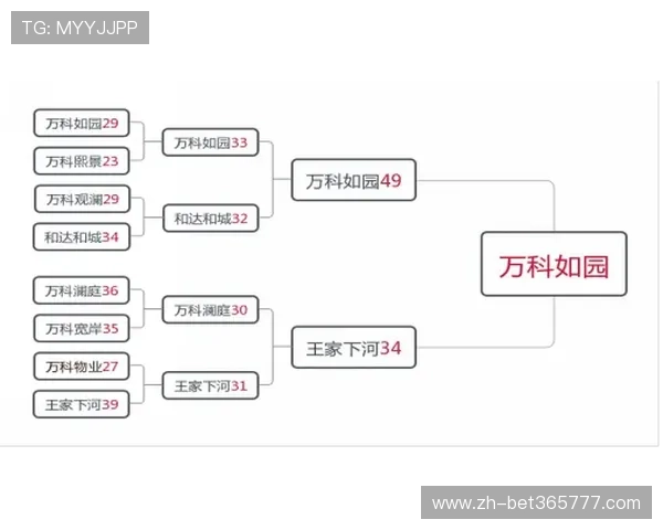 365篮球平台在篮球社区中的作用与用户互动方式详解帮助你更好融入篮球大家庭