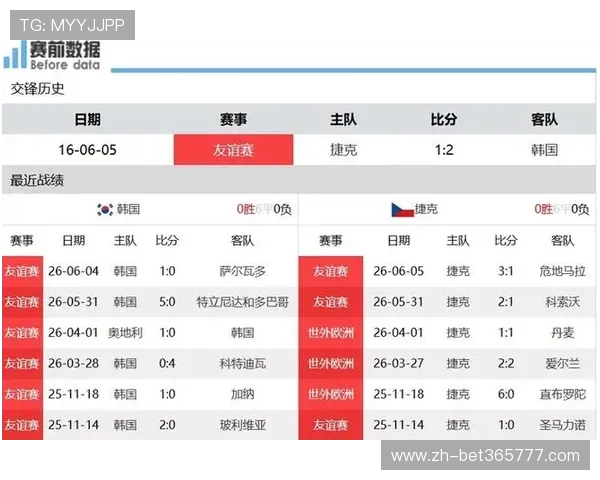 世界杯韩国捷克对赛记录详细分析与比赛回顾