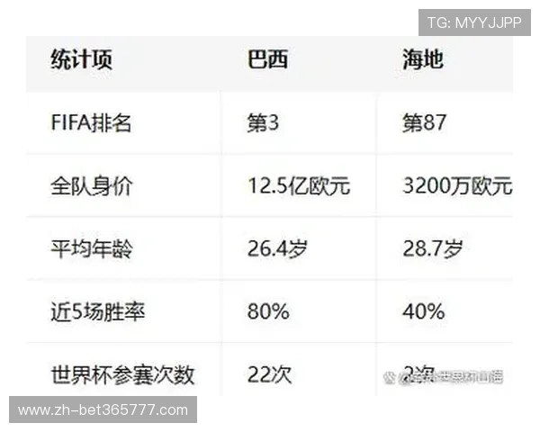 关注巴西对海地比赛时间，获取比赛时间表、直播平台及赛前分析内容
