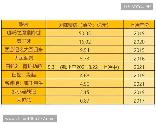 利用365电子实现游戏数据分析与趋势预测助力游戏企业制定科学发展策略